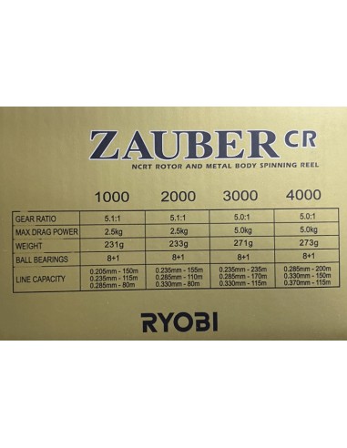 RYOBI ZAUBER 3000 CR