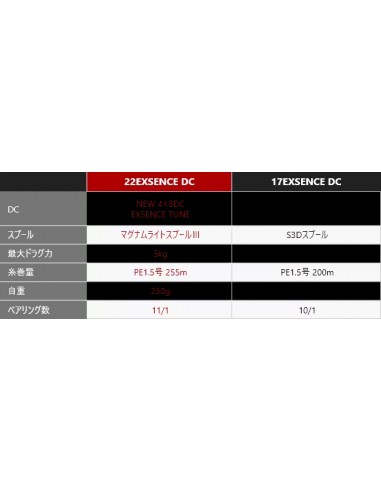 2022 Exsence DC XG mano izquierda
