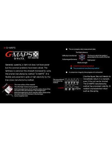 Graphiteleader Vigore 6'10" Medium