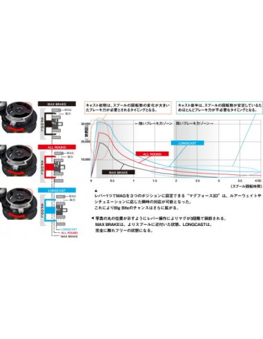 Daiwa Z 2020HL usado