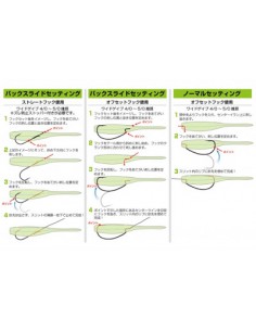 Dolive Stick Fat 4,5" color... 2