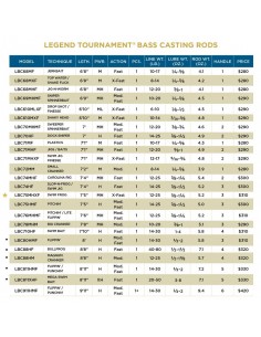 Legend Tournament Bass... 2