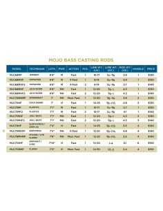 Mojo Bass MJC68MXF 2