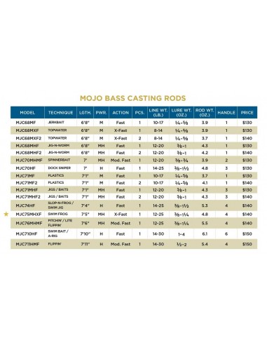 Mojo Bass MJC68MXF